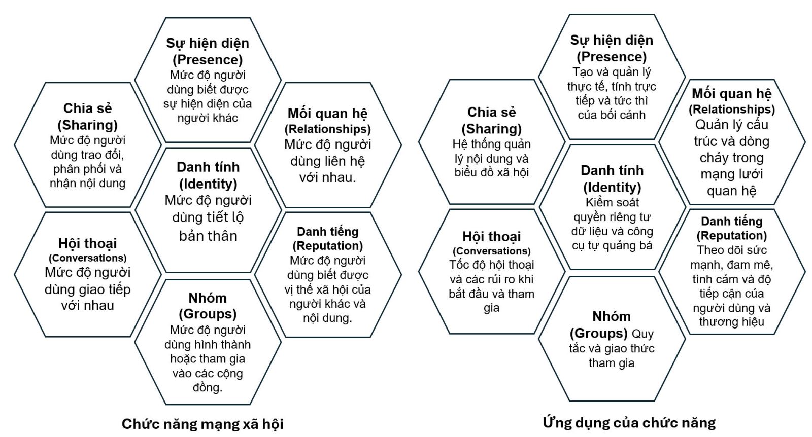  Nghiên cứu mô hình truyền thông thương hiệu cá nhân cho ca sĩ